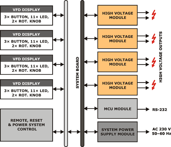 HVS 04